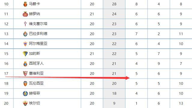 据米兰跟队记者隆戈报道，米兰有意在一月份引进吉拉西，以补强锋线。